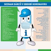 08.05.2020 - Děkujeme